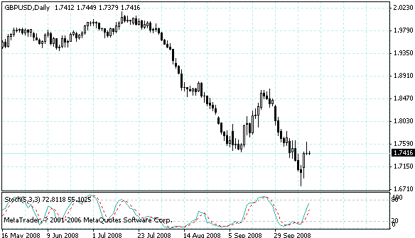 gbpusd.gif
