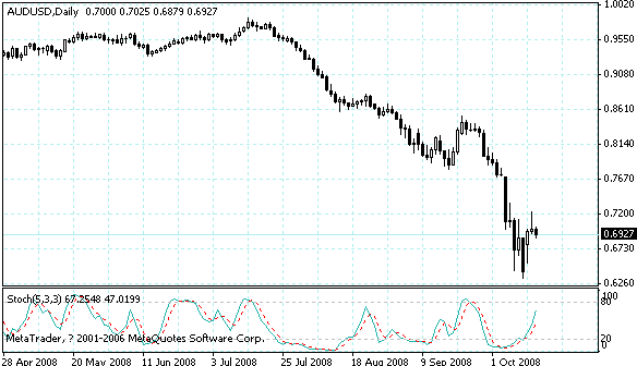 audusd.gif