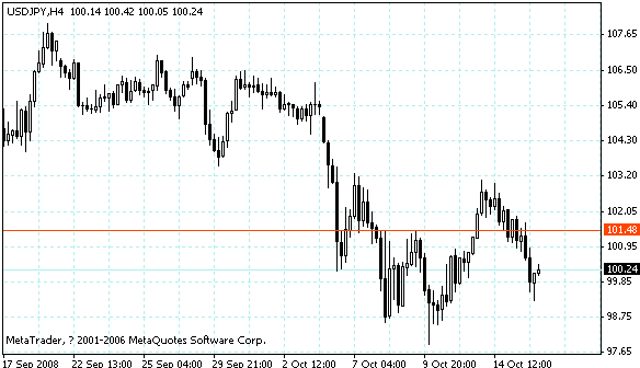 usdjpy.gif