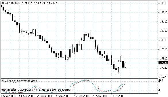 gbpusd.gif