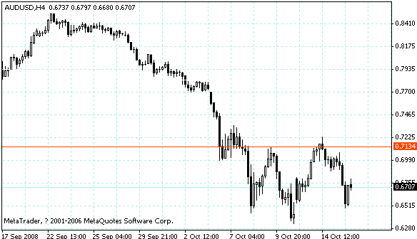 audusd.gif