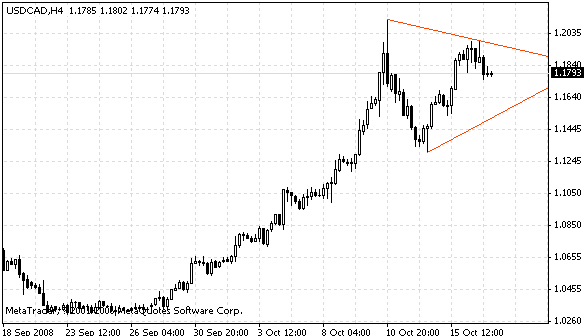 usdcad.gif