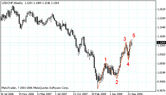 usdchf.gif