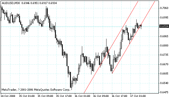 audusd.gif