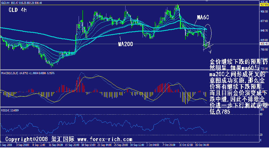 gld-4h.gif