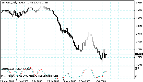 gbpusd.gif