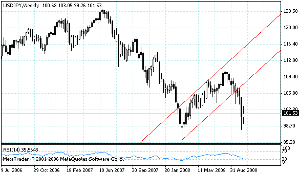 usdjpy.gif