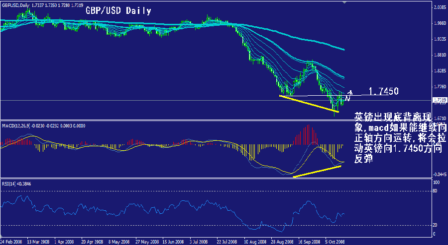 gbp-daily.gif