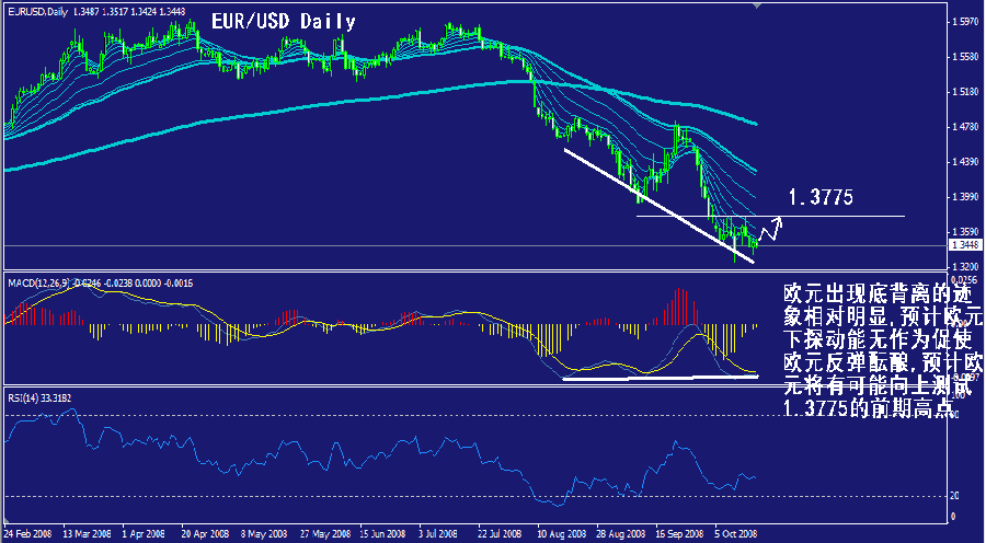 eur-daily.gif
