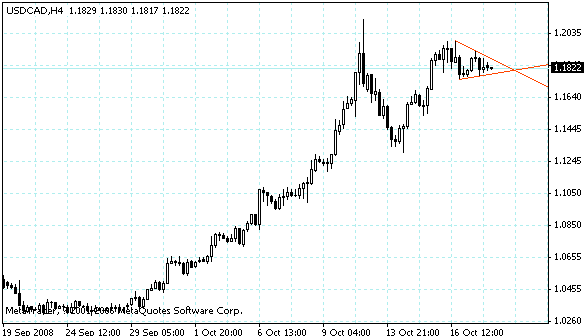 usdcad.gif