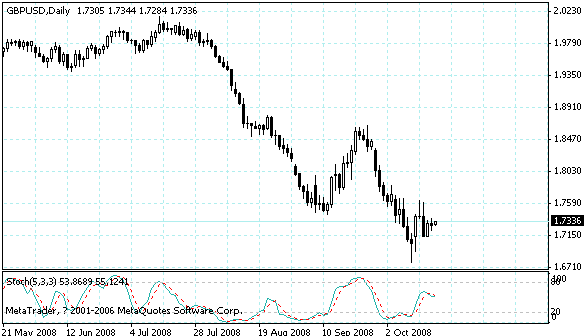gbpusd.gif
