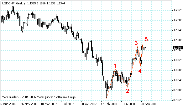 usdchf.gif