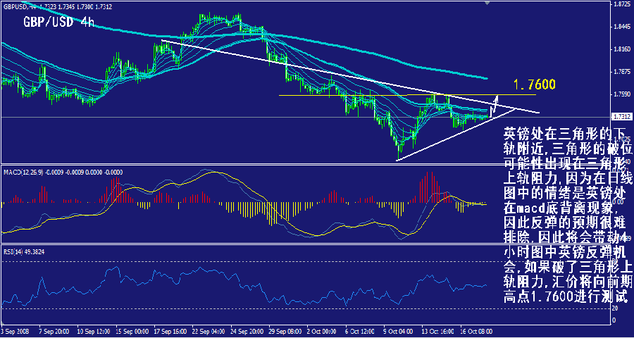 gbp-4h.gif