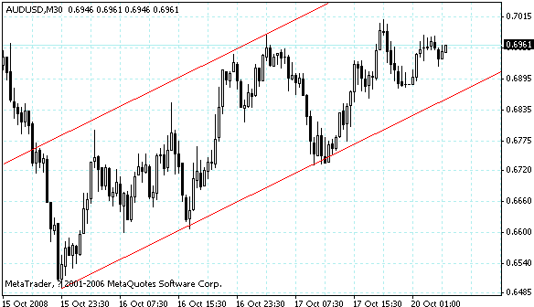 audusd.gif