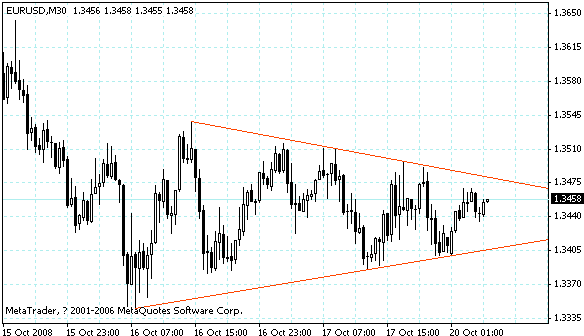 eurusd.gif