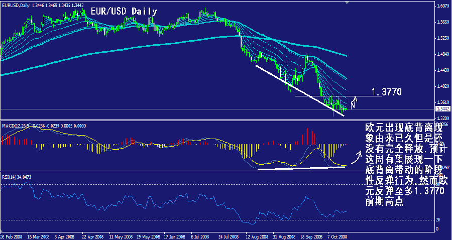 eur-daily.gif