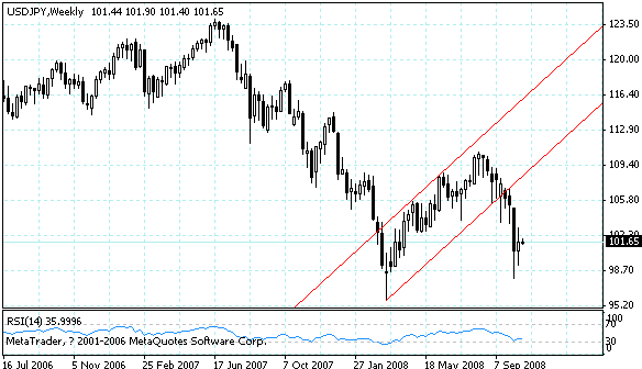 usdjpy.gif