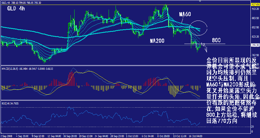 gld-4h.gif
