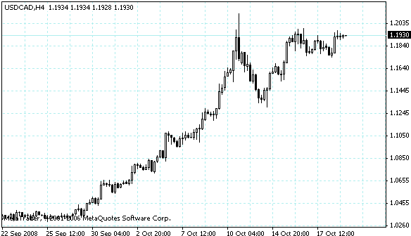 usdcad.gif