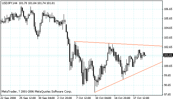 usdjpy.gif