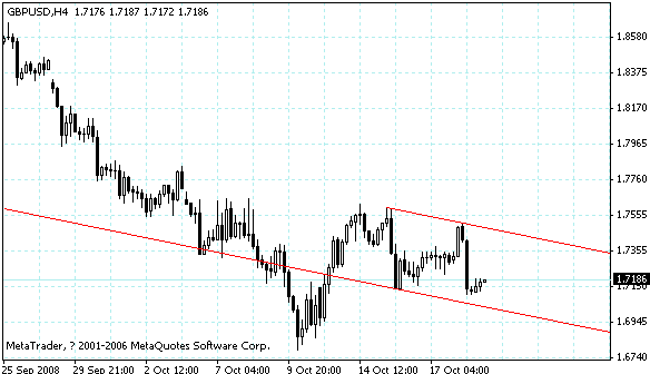 gbpusd.gif