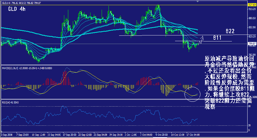 gld-4h.gif