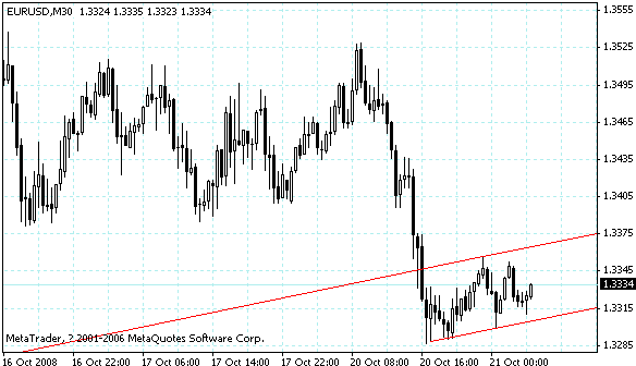 eurusd.gif
