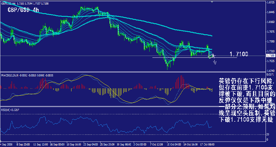 gbp-4h.gif
