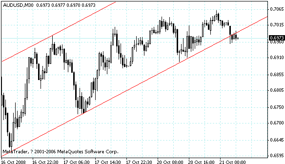 audusd.gif