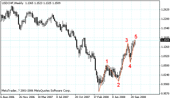 usdchf.gif