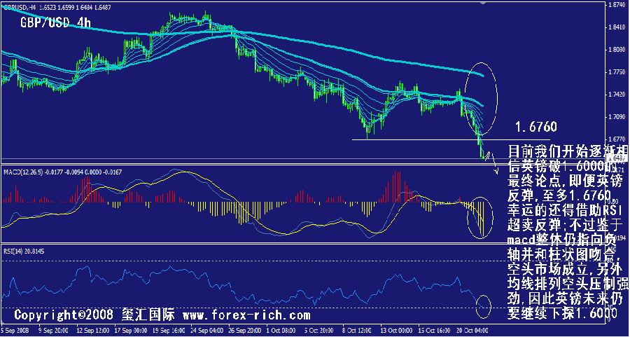 gbp-4h.gif
