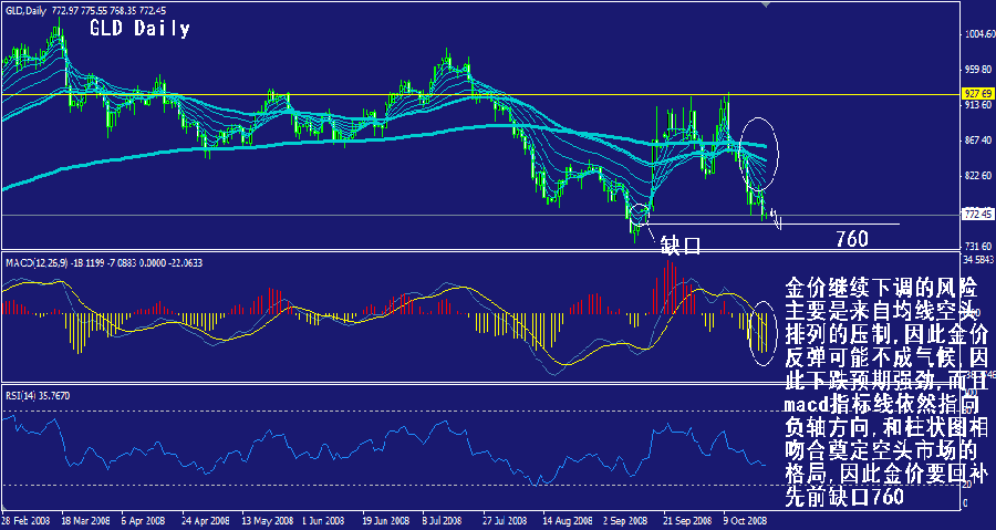 gld-daily.gif