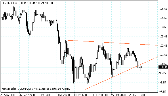 usdjpy.gif