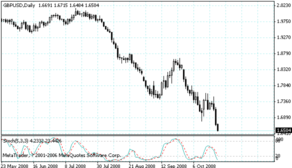 gbpusd.gif