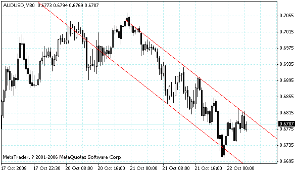 audusd.gif