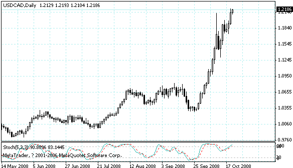 usdcad.gif