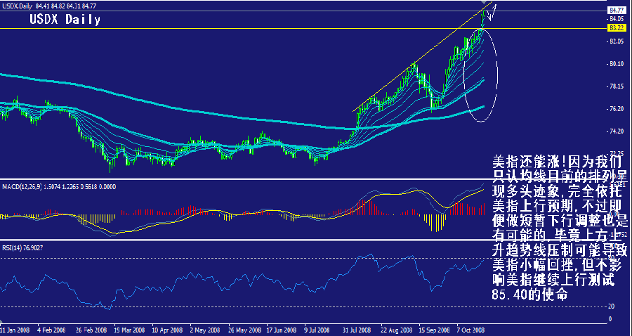 usdx-daily.gif