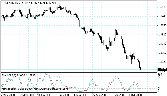 eurusd.gif