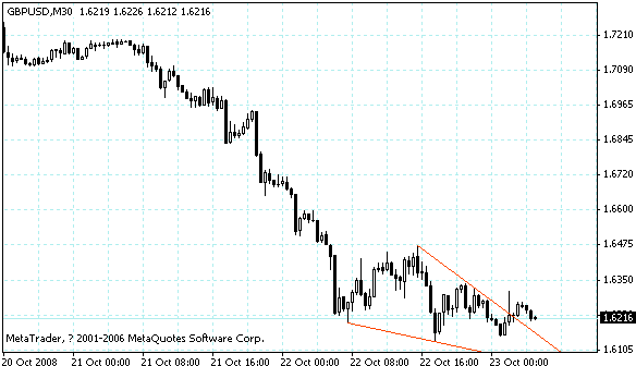gbpusd.gif