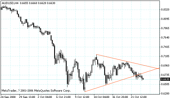 audusd.gif