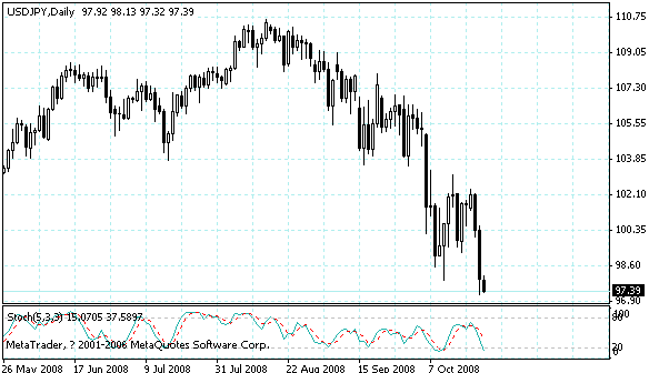 usdjpy.gif