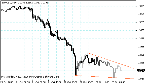 eurusd.gif