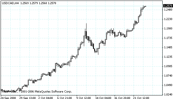usdcad.gif