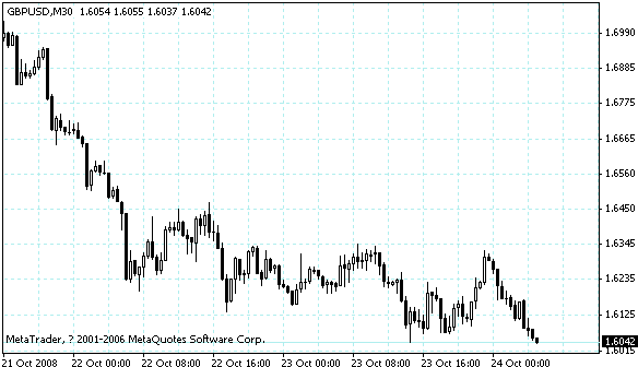 gbpusd.gif