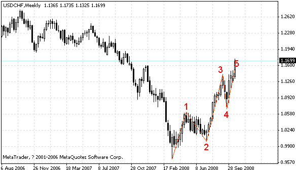 usdchf.gif