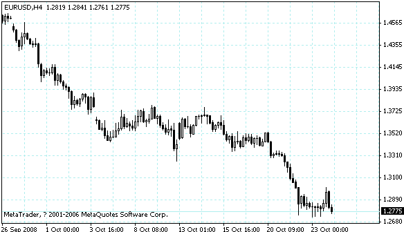 eurusd.gif
