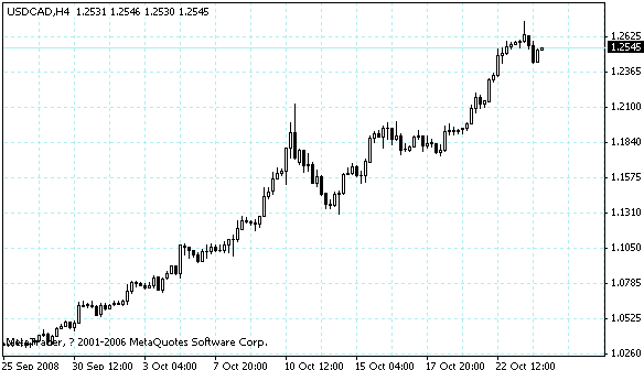 usdcad.gif