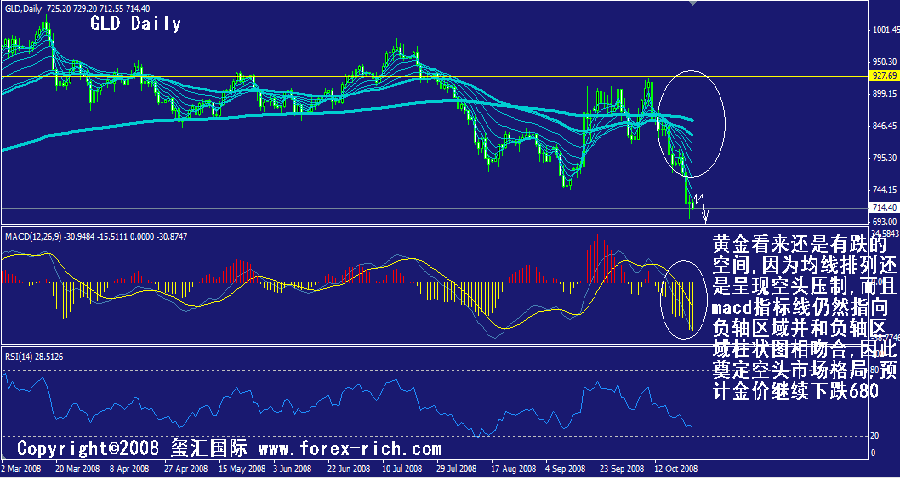 gld-daily.gif