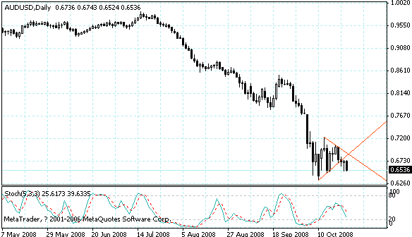 audusd.gif
