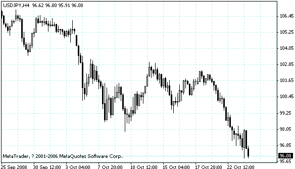 usdjpy.gif